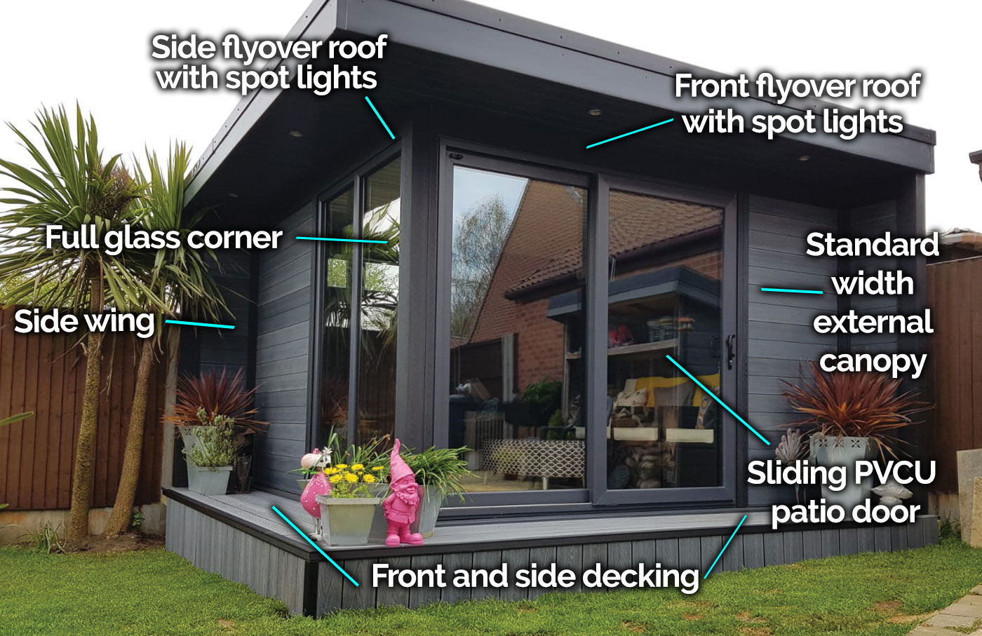 Garden Room Terminology Upgrades Options